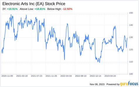 The Electronic Arts Inc (EA) Company: A Short SWOT Analysis.